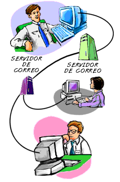 Privacidad del correo electr&oacute;nico